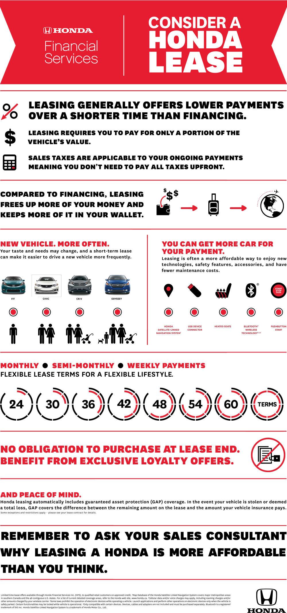 honda-lease-infographic-en1448299961080.jpg